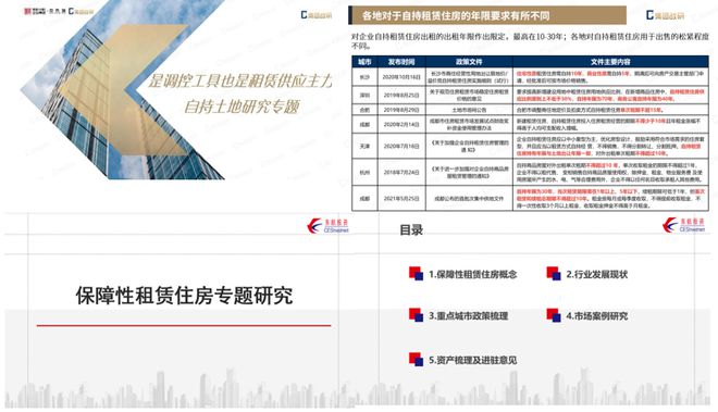 2024年上半年长三角租赁排行榜 | 多城市租赁社区建设提速,人口活力强的城市值得关注投资